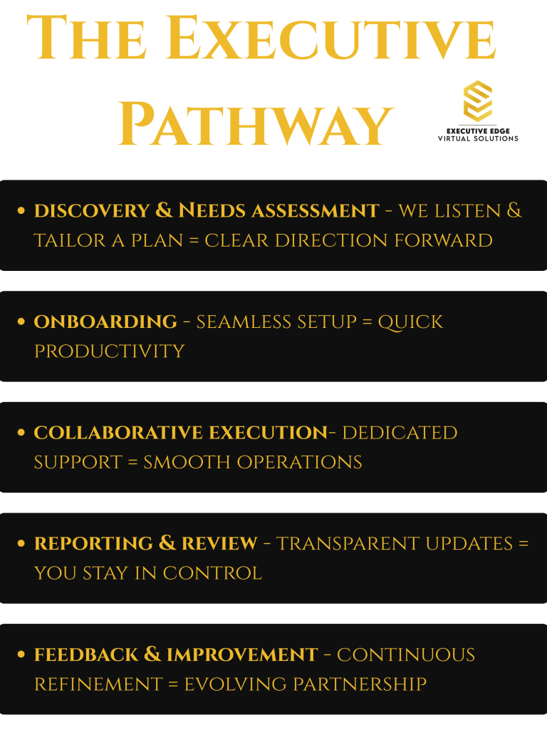 The Executive Pathway - Option 3